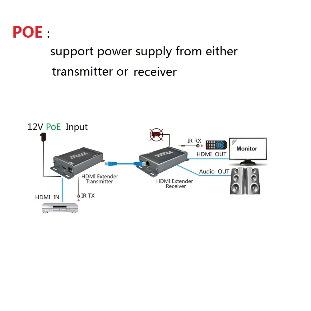 Удлинитель HDMI 150 м с ИК приемником расширитель через LAN TCP IP RJ45 Cat5e IR RX поддержка POE +