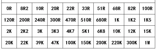 5400 шт. 1% 5% 0402 0805 0603 1206 smd Резистор Комплект 0805 резистор Ассортимент книга с образцами для резистор