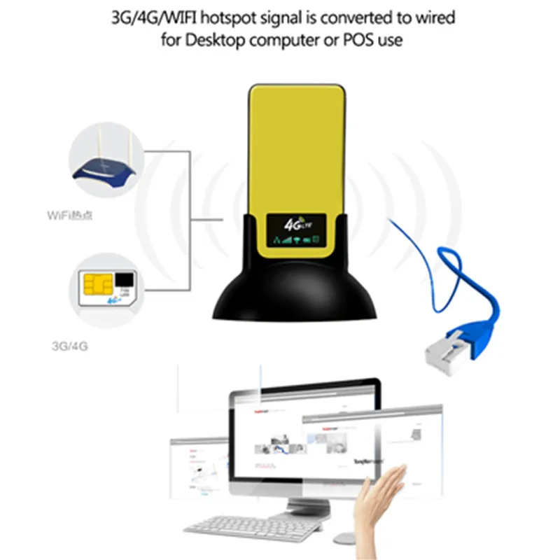 KuWfi 4G LTE CPE маршрутизатор Портативный разблокированный 3g/4G Крытый беспроводной роутер CPE с слотом для sim-карты и RJ45 порт беспроводные маршрутизаторы AP