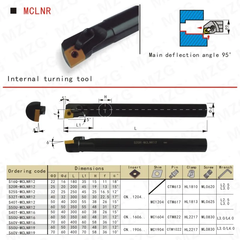 MZG 16 мм 20 25 32 40 S20Q MCLNR12 токарный станок с ЧПУ типа M режущий зажимные блокированные