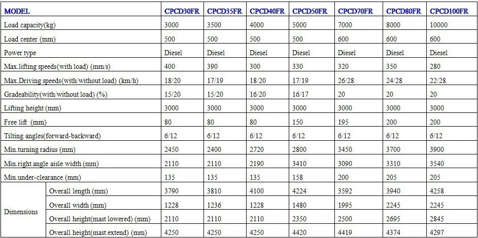 10 тонн большой емкости Большой Дизельный вилочный погрузчик