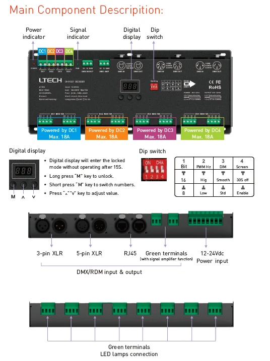 Светодиодный декодер DMX DC 12 В 24 В вход 3A* 24CH Max 72A 1728 Вт Выход 24 канала DMX CV декодер XLR-3/RJ45 Led RGB полосы использования