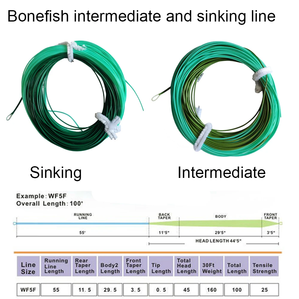 Специальная продажа Aventik Bonefish промежуточная леска для ловли нахлыстом двойная