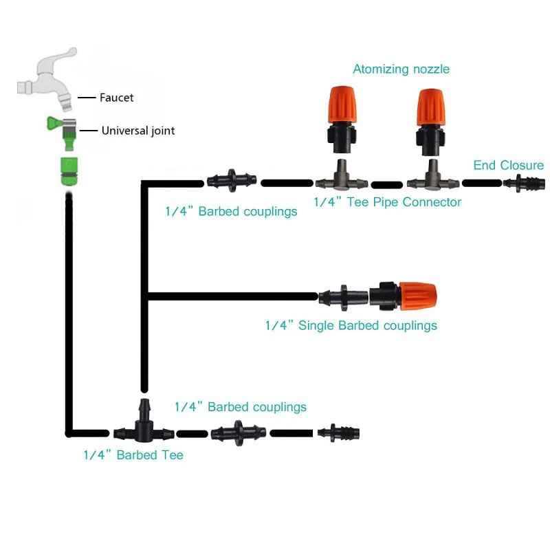Система капельного орошения для сада сделай сам комплект самополива с
