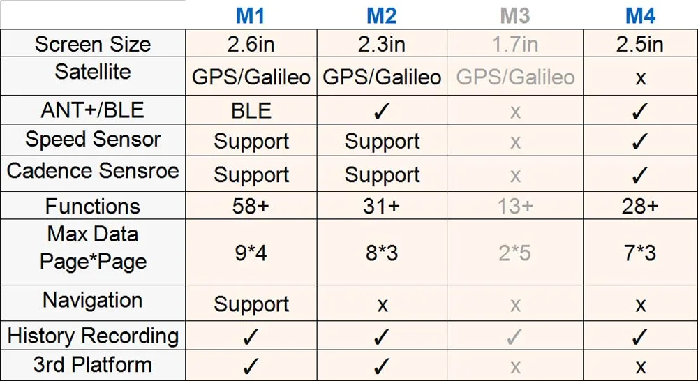 Meilan GPS велокомпьютер велосипедный GPS Спидометр M3 скорость Высота DST время езды беспроводной водонепроницаемый велосипедный компьютер