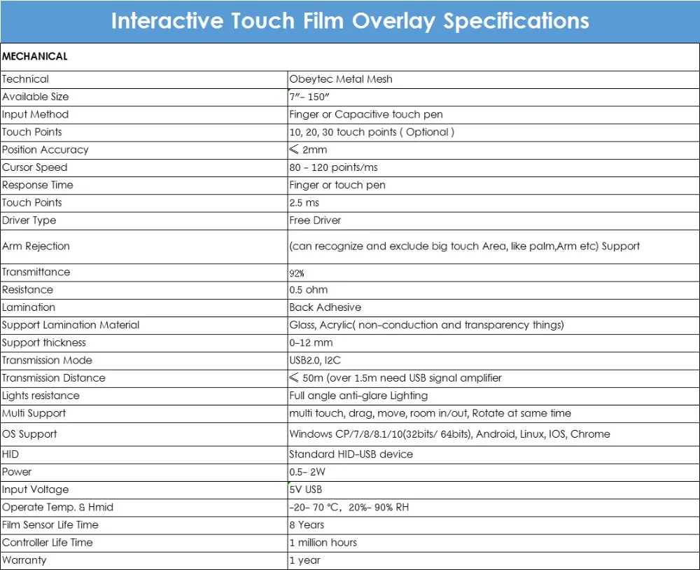 Obeytec 17 дюймов 10 точек прозрачная пленка для сенсорного экрана, USB порт, гибкая, прозрачная, умная сенсорная фольга