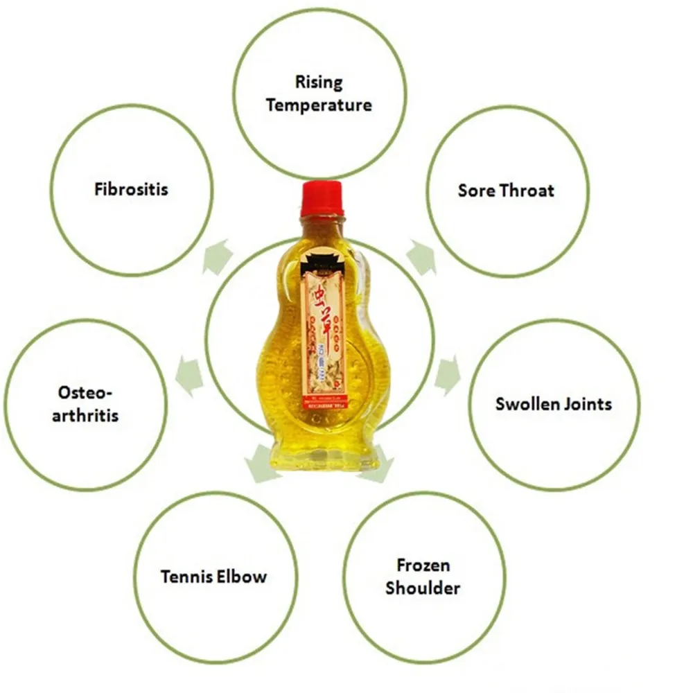 Пластырь для облегчения боли в спине пластырь мышц ревматизма массажа тела