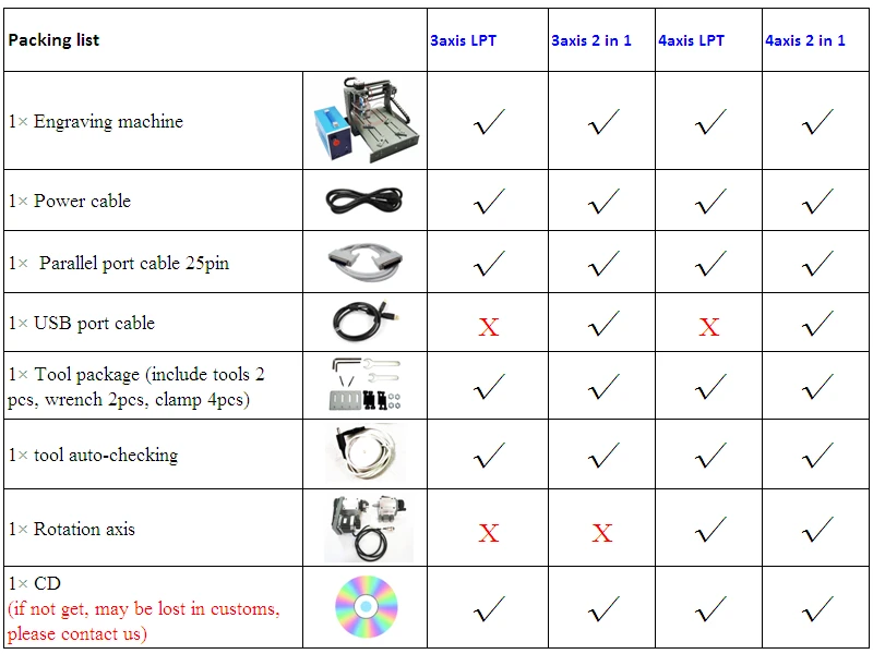

DIY CNC 2030 2 in 1 4axis mini CNC router wood engraving machine
