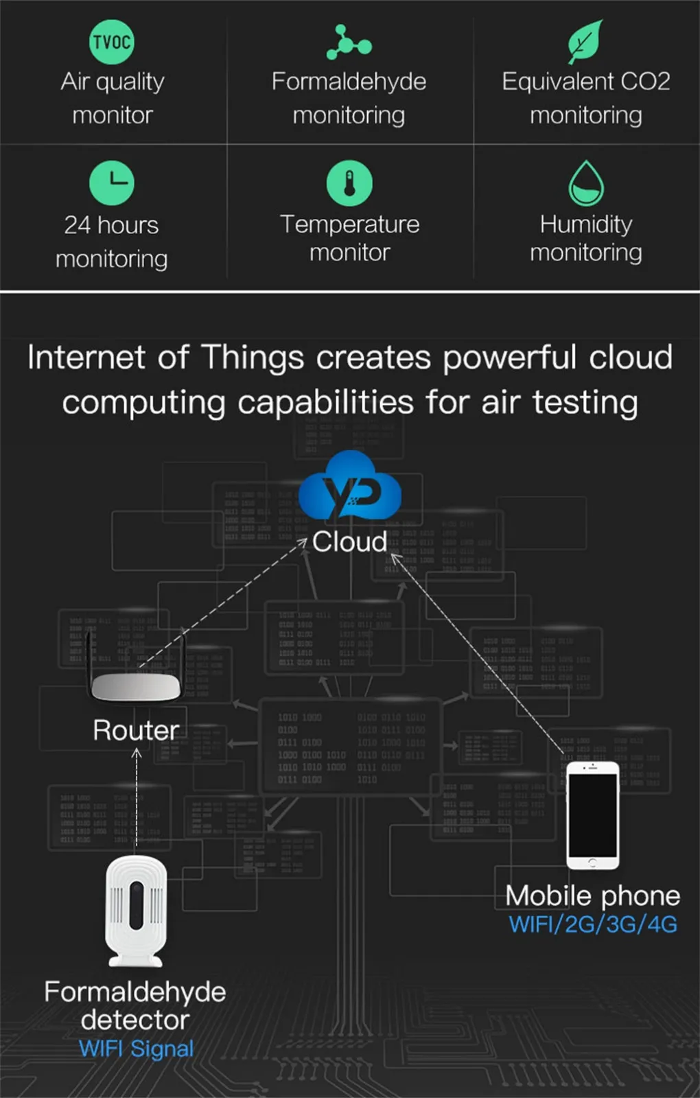 ЖК-Интеллектуальный wifi домашний счетчик смога CO2 HCHO TVOC анализатор качества воздуха детектор датчик контроль температуры и влажности