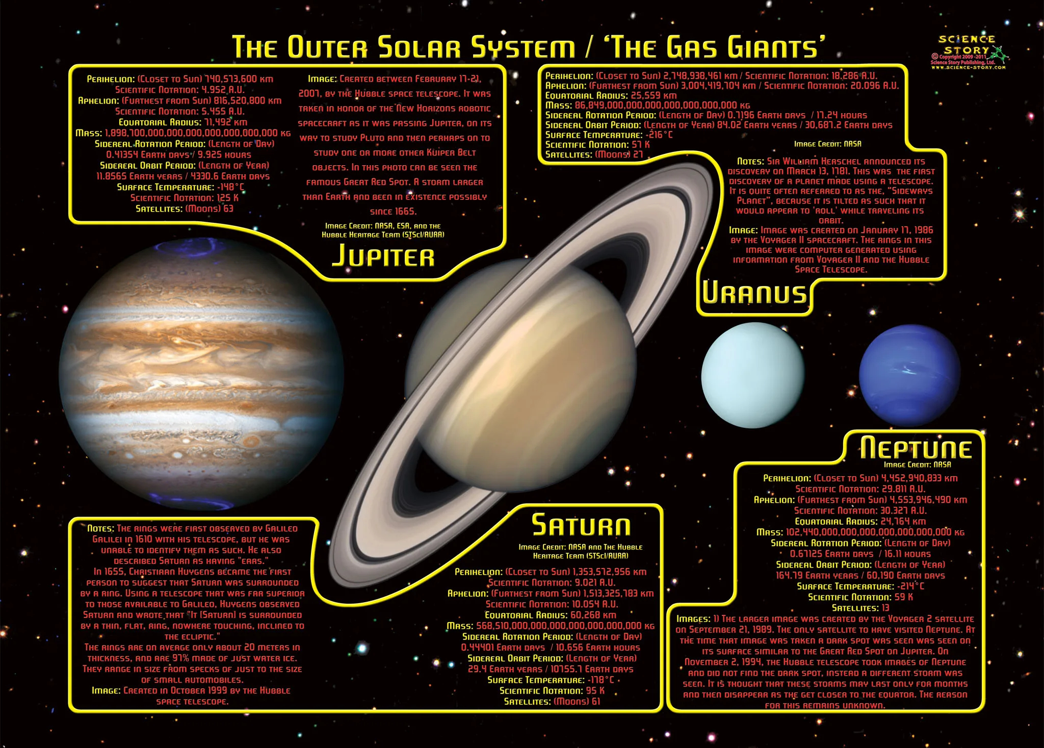 Научно-фантастическая наша Солнечная система Космос Земля Луна Винтажный ретро постер Холст для живописи Самостоятельная обоевая печать Постеры Домашний декор Подарок Украшение.