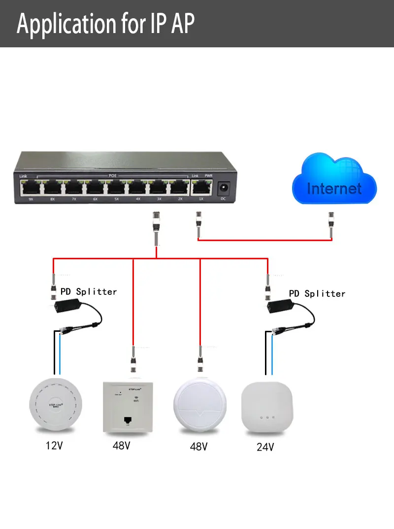 9 портов Ethernet IEEE802.3af POE переключатель ip телефон камера светодиодный экран потолочный AP школа умный город Беспроводной Wi-Fi планшеты