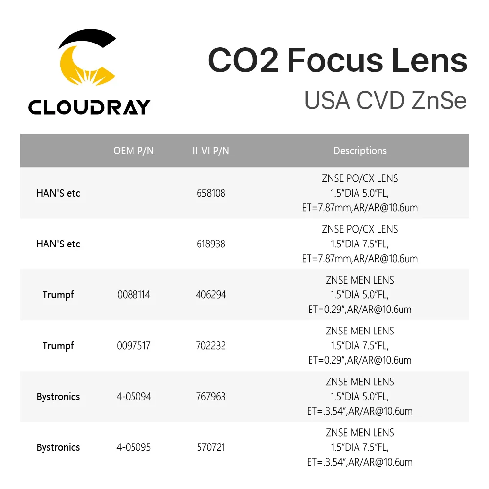 II-VI CVD ZnSe Focus Lens Dia. 38,1 мм FL 127 190,5 мм " 7,5" для HAN'S Trumpf Bystronics CO2 станок для лазерной резки