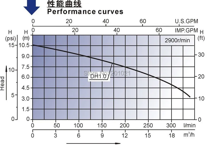 Насос для ванны 1HP без воздушного переключателя струйный насос или Фильтрующий с