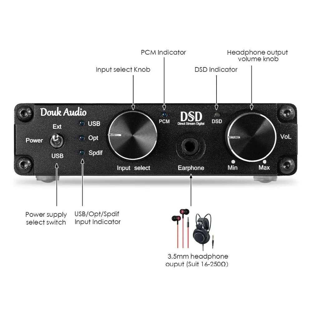 DOUK аудио мини XMOS XU208 USB DAC аудио декодер DSD256 HiFi преобразователь усилителя для наушников RCA PCM384K/32 бит