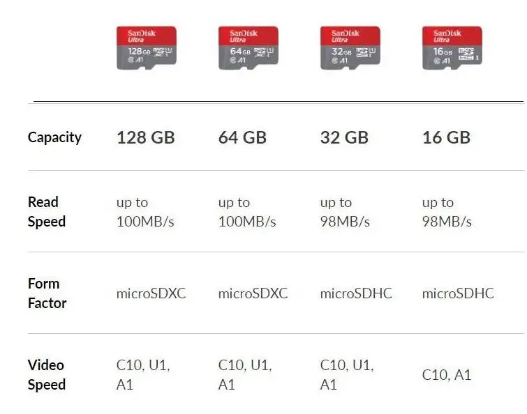 SanDisk карта Micro SD 128 г 64 г 32 г 16 г C10 U1 A1 карта памяти Micro карта для телефона компьютера SDXC SDHC скорость до 98 м/с