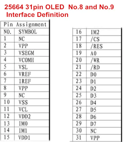 2,0" межсоединений интегральных схем I2C OLED дисплей модуль SPI экран 256*64 25664 горошек 31pin белого и синего цветов на выбор, SH1122 Водительская подушка безопасности припоя pin-код