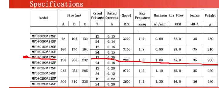 Воздушный поток перекрестного течения вентиляции DC12V 25*190 мм/30*190 мм охлаждающий вентилятор перекрестного течения для автомобиля холодильник электрические керамические нагреватели