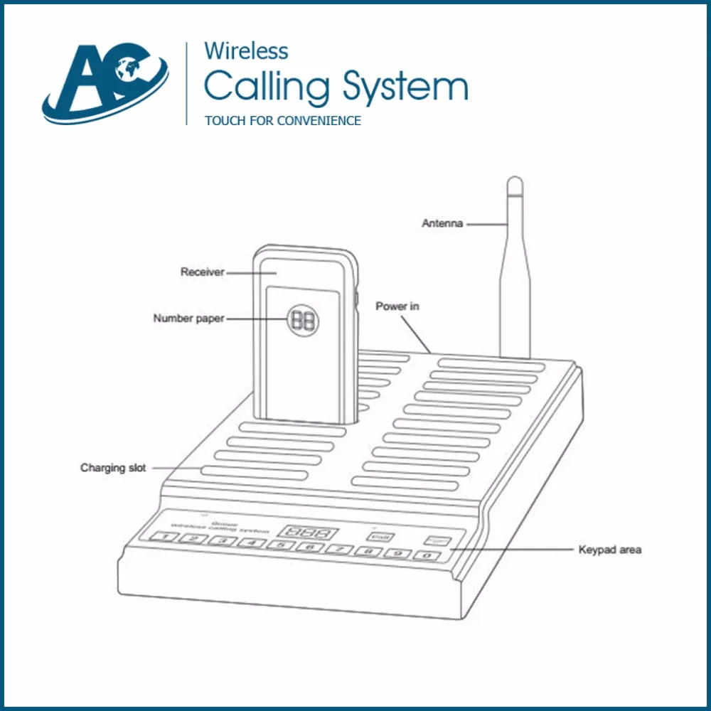 Простая электронная беспроводная система управления очереди в ресторане 1