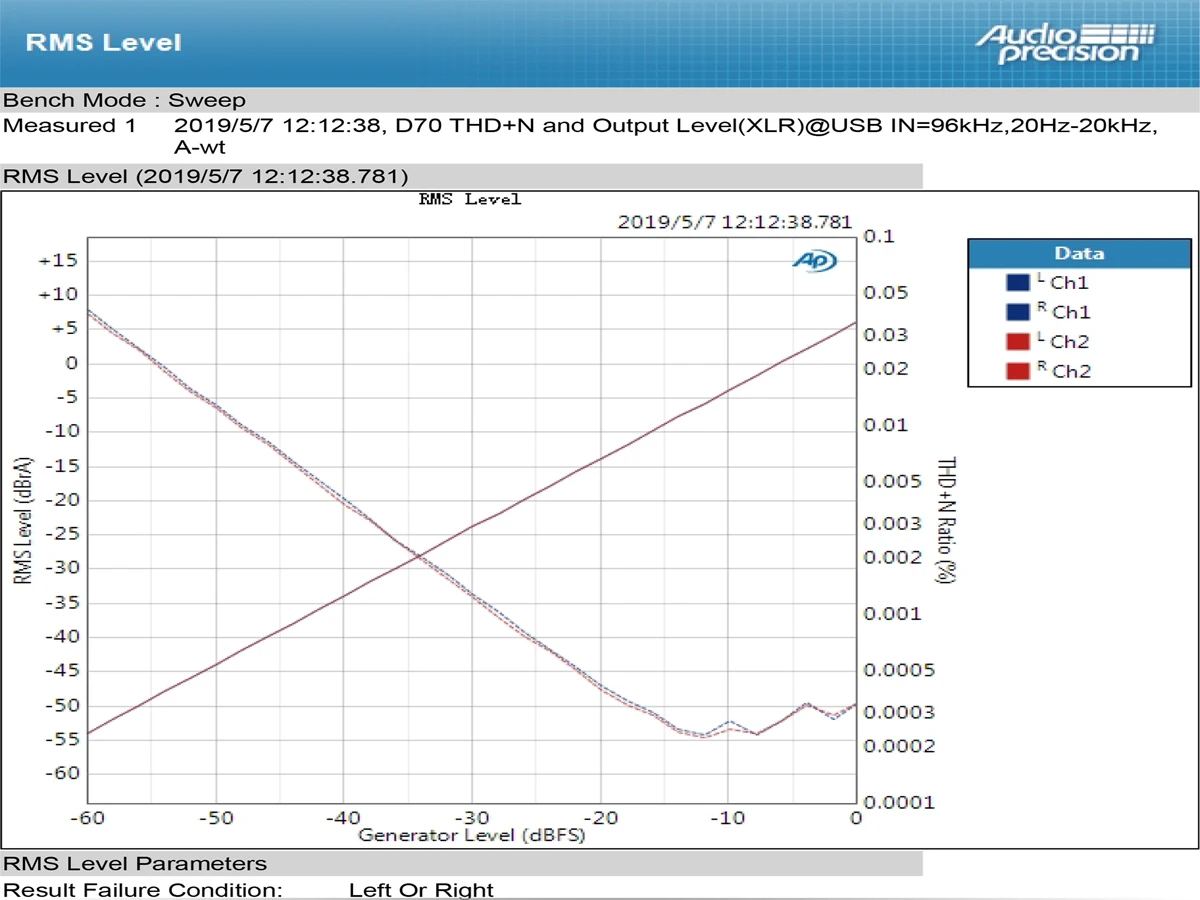 Topping D-70 AK4497*2 DAC AK4118 Receiver XMOS XU208 DSD512 Native 32Bit/768kHz Hi-Res audio with Remote Control Decoder