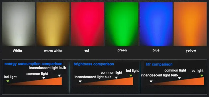 6 шт./лот DMX512 Светодиодный точечный светильник светодиодный настенный светильник для мытья 9W12W15W18W24W30W RGB Ландшафтные линии квадратный прожектор напольный светильник