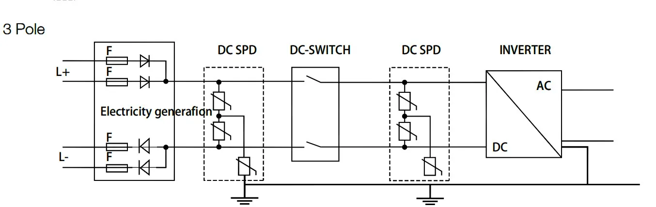 FEEO DC SPD 2P 600V 20KA~ 40KA TUV din-рейка солнечное наружное устройство защиты от перенапряжения