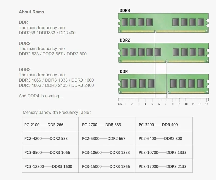 KEMBONA абсолютно герметичный DDR3 1333 МГц 4 Гб работает для всех материнских плат PC3 10600 4 ГБ настольный ОЗУ память/пожизненная Гарантия