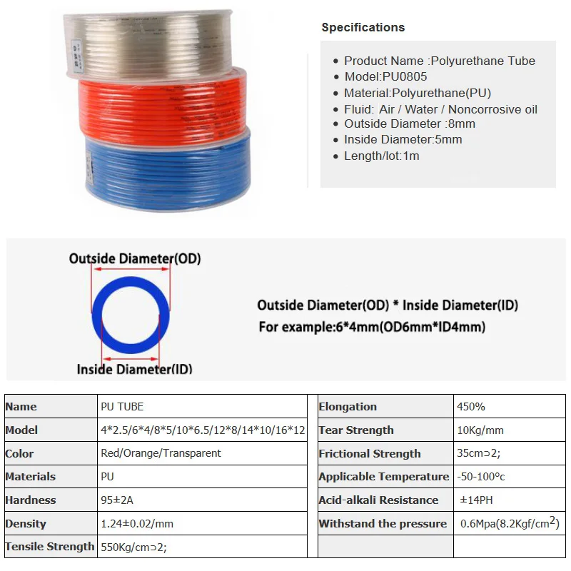 PU-6x1-BL трубка пневматическая полиуретановая. Ниппель для полиуретановой трубы pu500. Pu120x080 трубка полиуретан PC-8-04 фитинг. Трубка пластиковая для пневмы диаметр наружный 3мм. Шланг 3 4 диаметр в мм