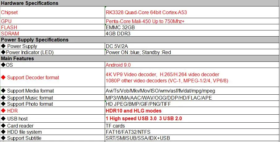 AMOBSAT MX10 PRO ТВ приставка Android 9,0 4 Гб 32 Гб опционально воздушная мышь 2,4G 5G WiFi медиаплеер BT4.1 поддержка 4K vs mx10 ТВ приставка H.265
