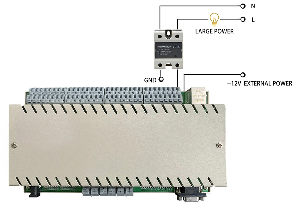 32 банда сети Ethernet TCP IP реле управления Diy переключатель модуль умный дом автоматизация дистанционного управления Лер охранной сигнализации Domotica
