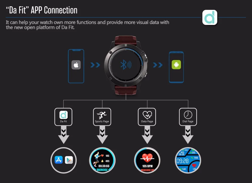 Смарт-часы Zeblaze VIBE 3 Pro, мужские часы с монитором сердечного ритма на весь день, спортивные Смарт-часы с системой Android 4,4/iOS 8,0 и выше