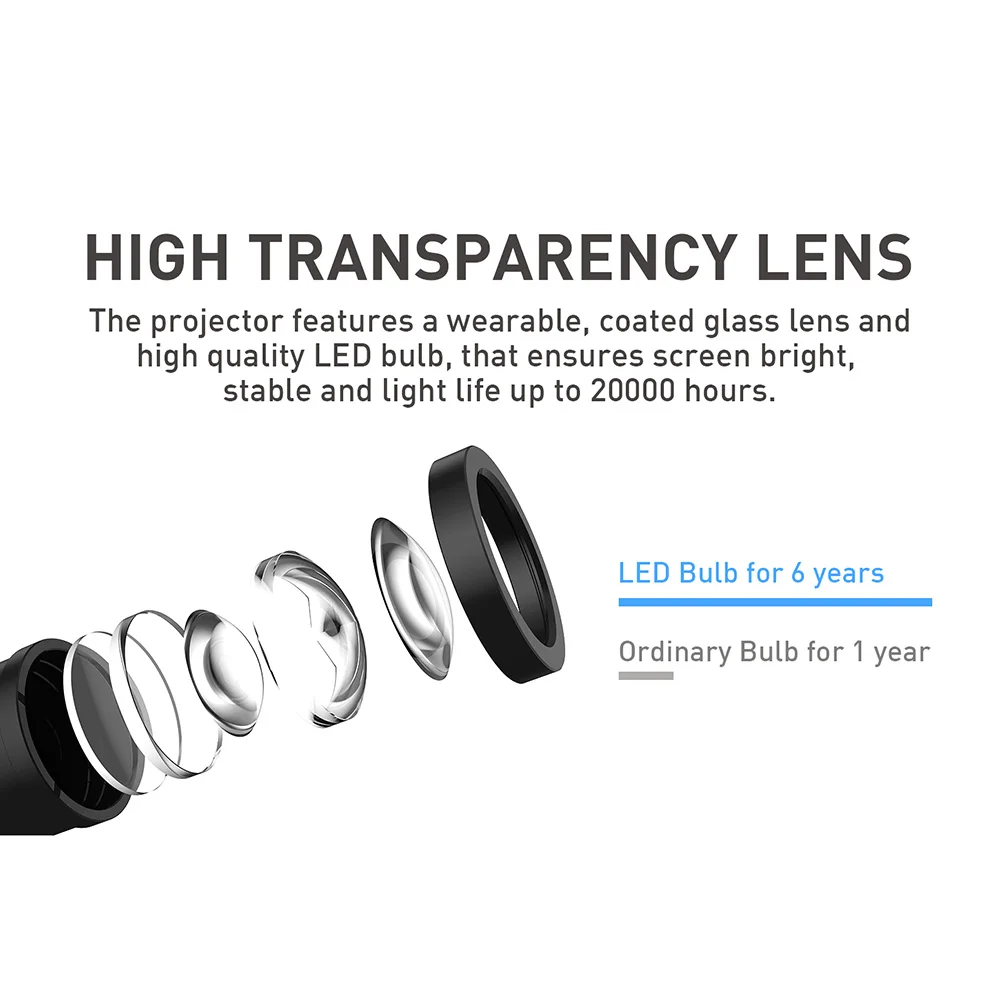 Интеллигентая (ый) Bluetooth мини светодиодный DLP проектор HD 200 дюймов Экран BT 4 0 Микро