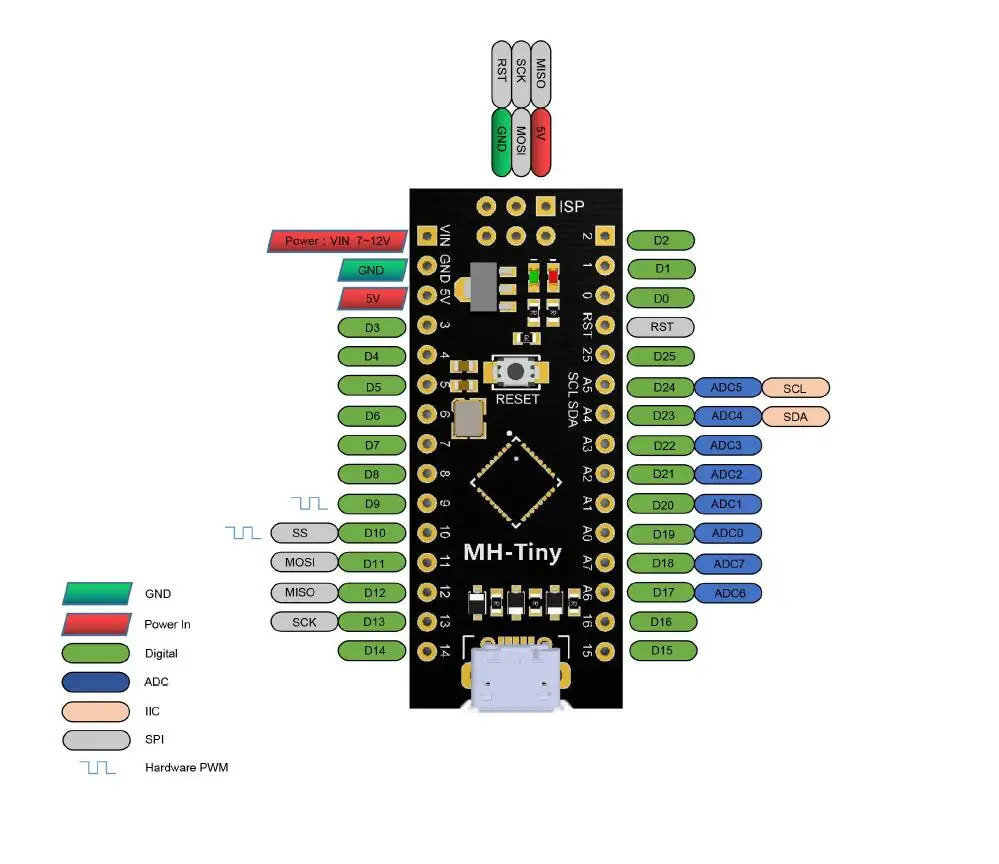 MH-Tiny ATTINY88 микро макетная плата 16 МГц/Digispark ATTINY85 обновленная/NANO V3.0 ATmega328 Расширенная совместимость для Arduino