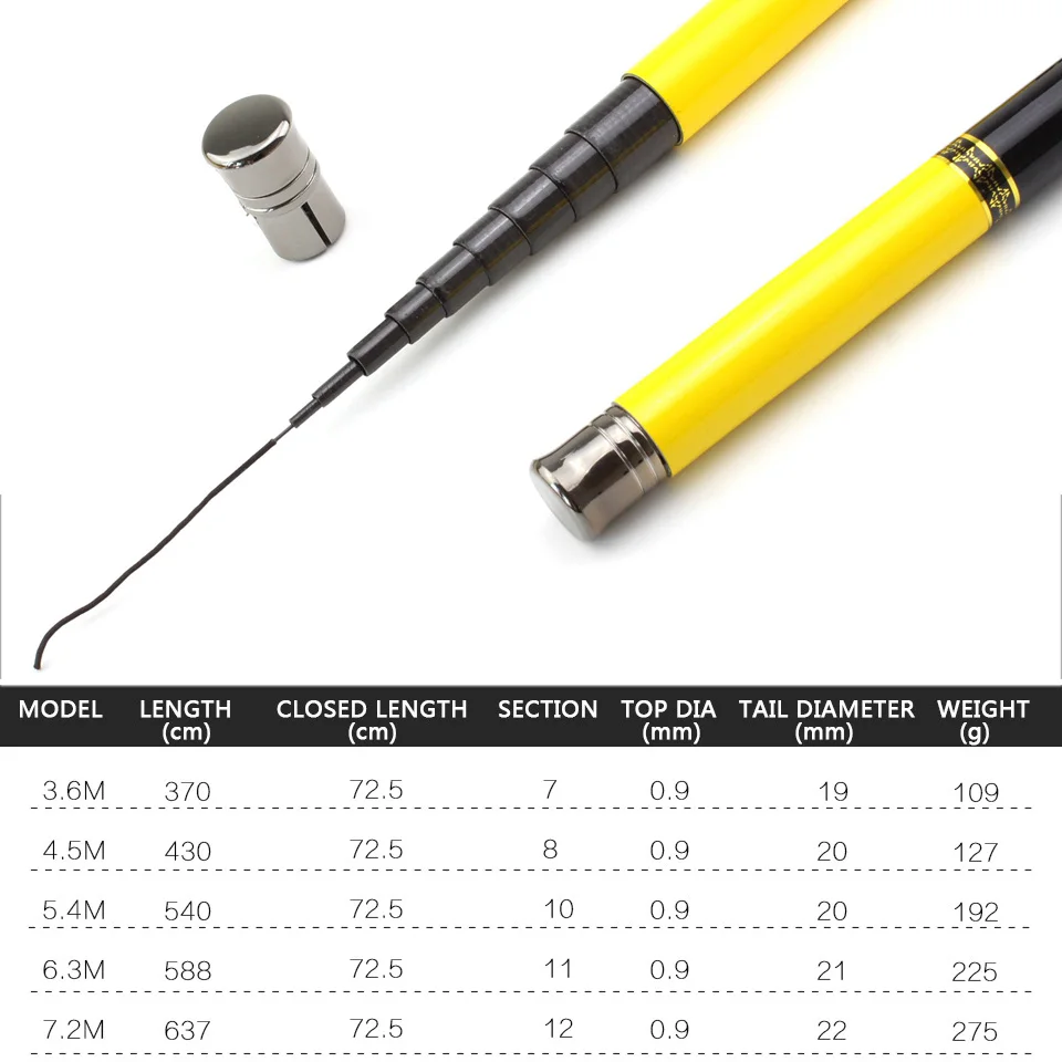 3.6m-7.2m Telescopic Carbon Fiber Super Hard Ultra Light Carp Fishing Pole Stream Rod Hooks and free 1-3 tips | Спорт и развлечения