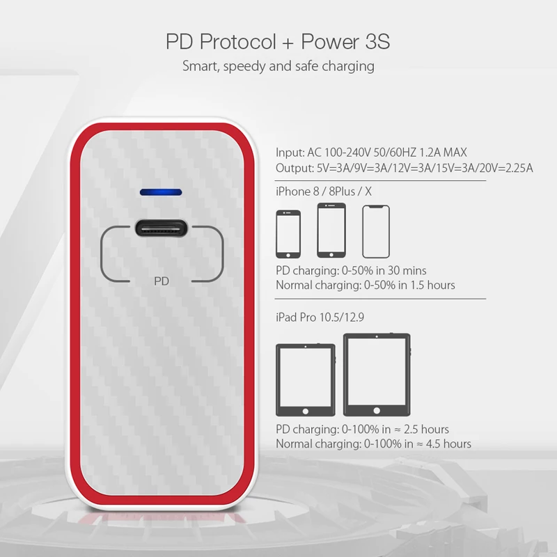 Сетевое зарядное устройство BlitzWolf 45 Вт USB PD быстрая зарядка Type C для телефонов iPhone