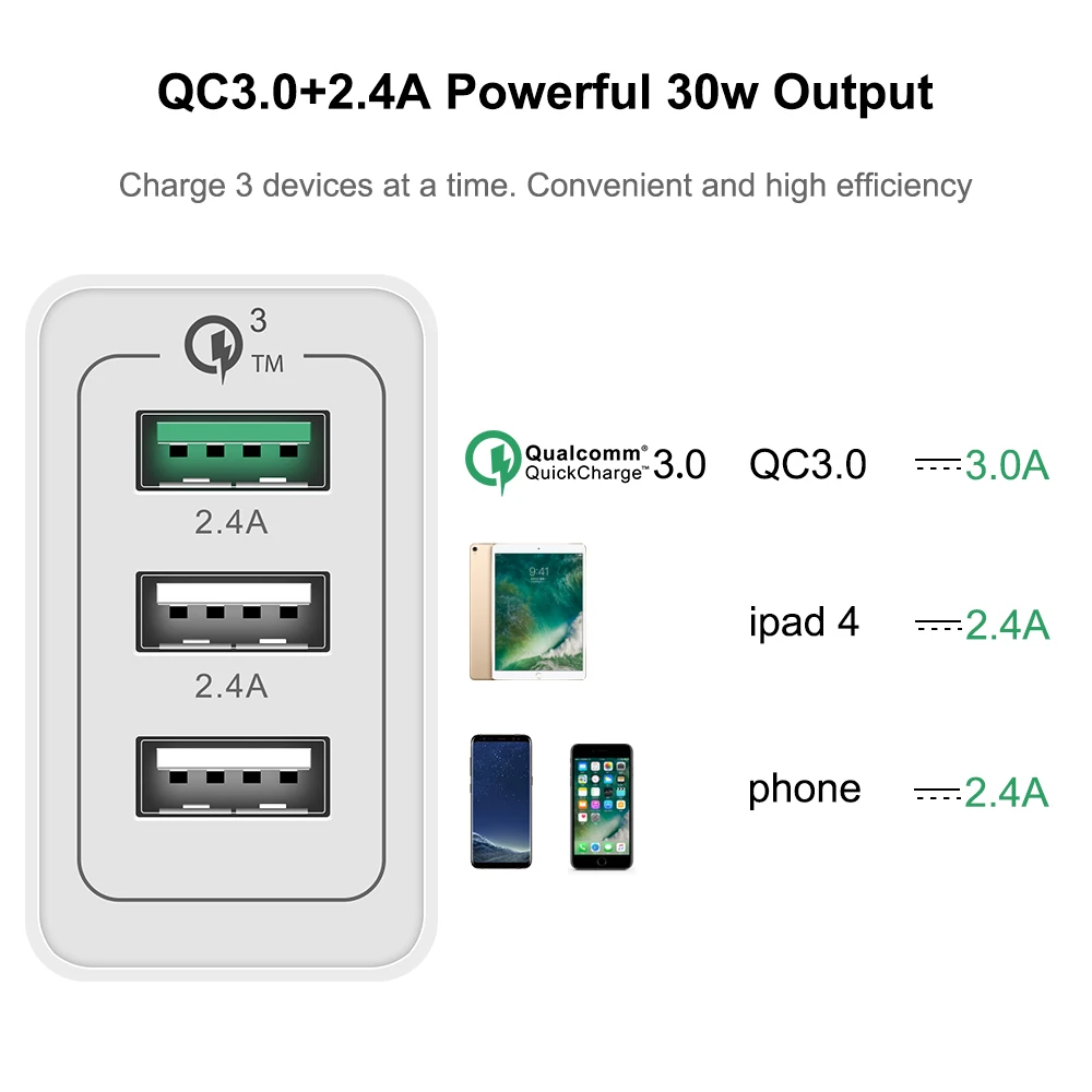 10 шт. 3 порта быстрое зарядное устройство QC 0 30 Вт USB для iPhone 7 8 iPad Samsung S8 Huawei Xiaomi QC3.0