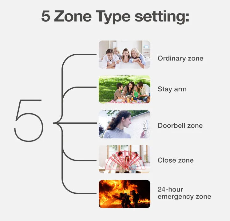 Yobang Securitywifi 4G Alarm System FR ES PL DE Switchable APP Remote Control RFID card Wireless Home Security WIFI | Аварийный сигнал
