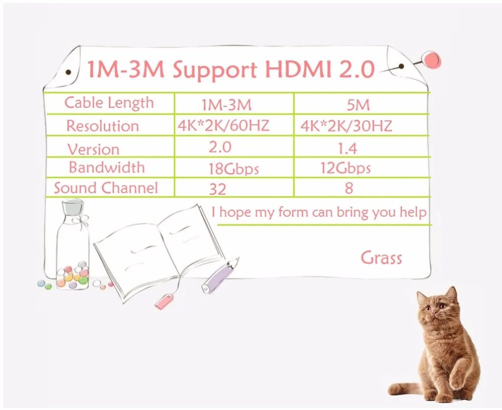 HDMI кабель папа-папа высокоскоростной адаптер 3D 4K 1080P для ЖК-телевизора PS3 ноутбука компьютера кабель 10 м 1 м 2 м 3 м