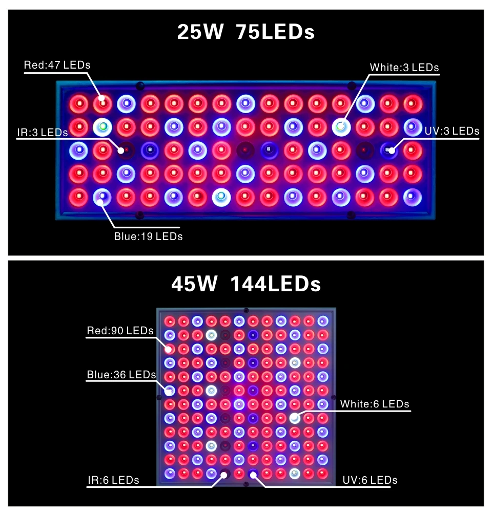 Phyto лампа для выращивания растений 380-780nm полный спектр светодиодный светильник 85-265 в 75 светодиодный s 144 светодиодный s 25 Вт 45 Вт УФ ИК панель светильников