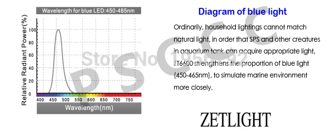 ZETLIGHT ZT-6600 wifi Интеллектуальное освещение для морских коралловых аквариумов. wifi Пульт дистанционного управления, энергосбережение. Весь природный спектр