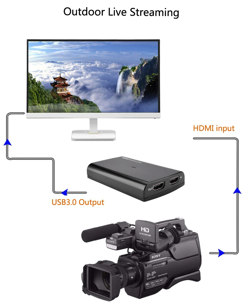 4K 1080P 60fps HDMI телефон игра Захват карты микрофон видео запись коробка для PS3 PS4 Xbox видеокамера Twitch Hitbox Youtube прямая передача