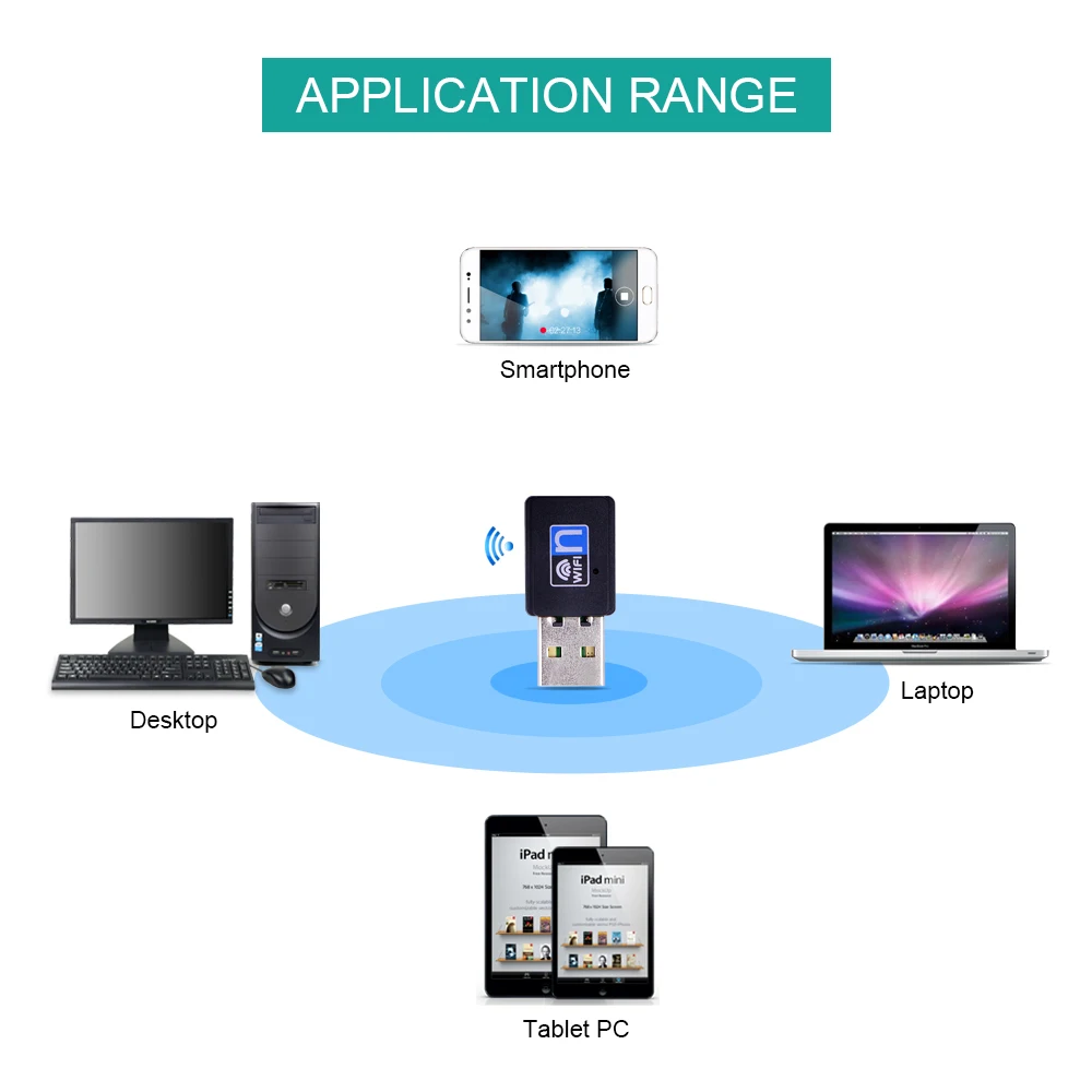 Мини USB Беспроводной Wi-Fi адаптер 150 Мбит/с антенны 802.11n адаптера Ethernet LAN сетевая
