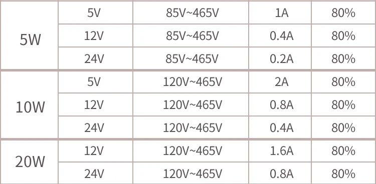 Импульсный модуль питания трансформатор Вход AC DC 120V~ 465V Выход DC 5V 12V 24V Максимальный выход 5W 10W 20W