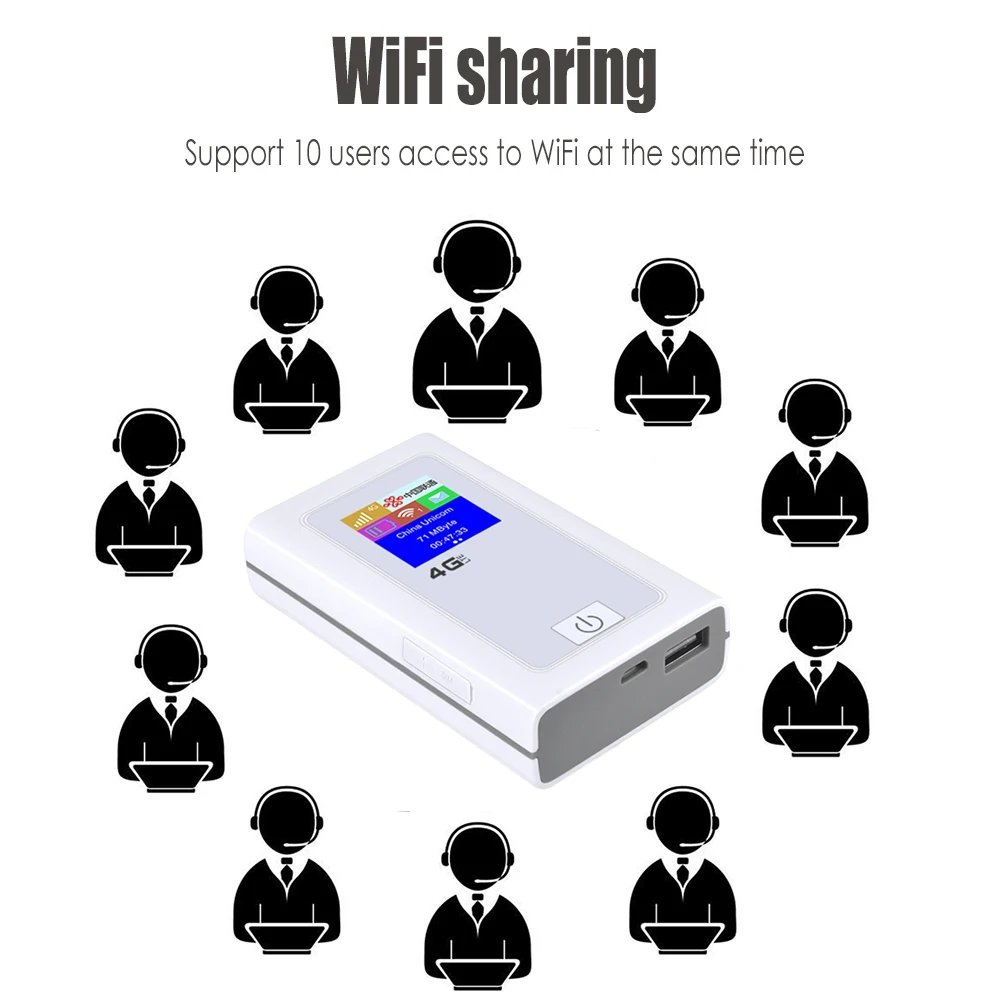 Карманный Wi Fi 5200 мАч Внешний аккумулятор 4G LTE Mifi роутер 150 Мбит/с точка доступа