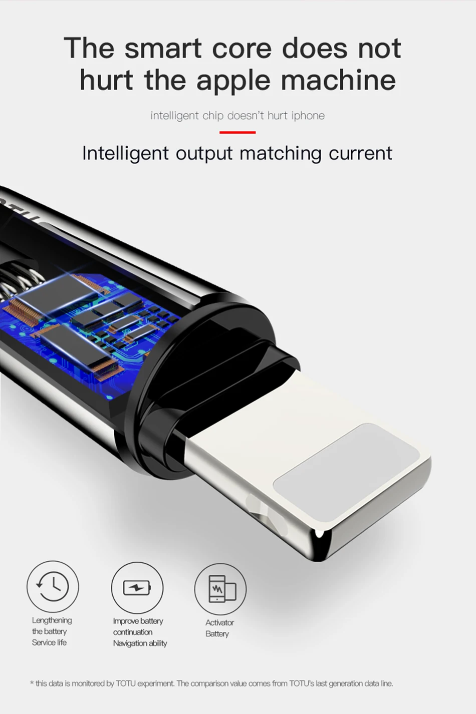 TOTU цинковый сплав USB кабель для iPhone X 8 7 6 быстрая зарядка данных зарядное устройство для iPhone Xs Max XR iPad провод Шнур кабель для мобильного телефона