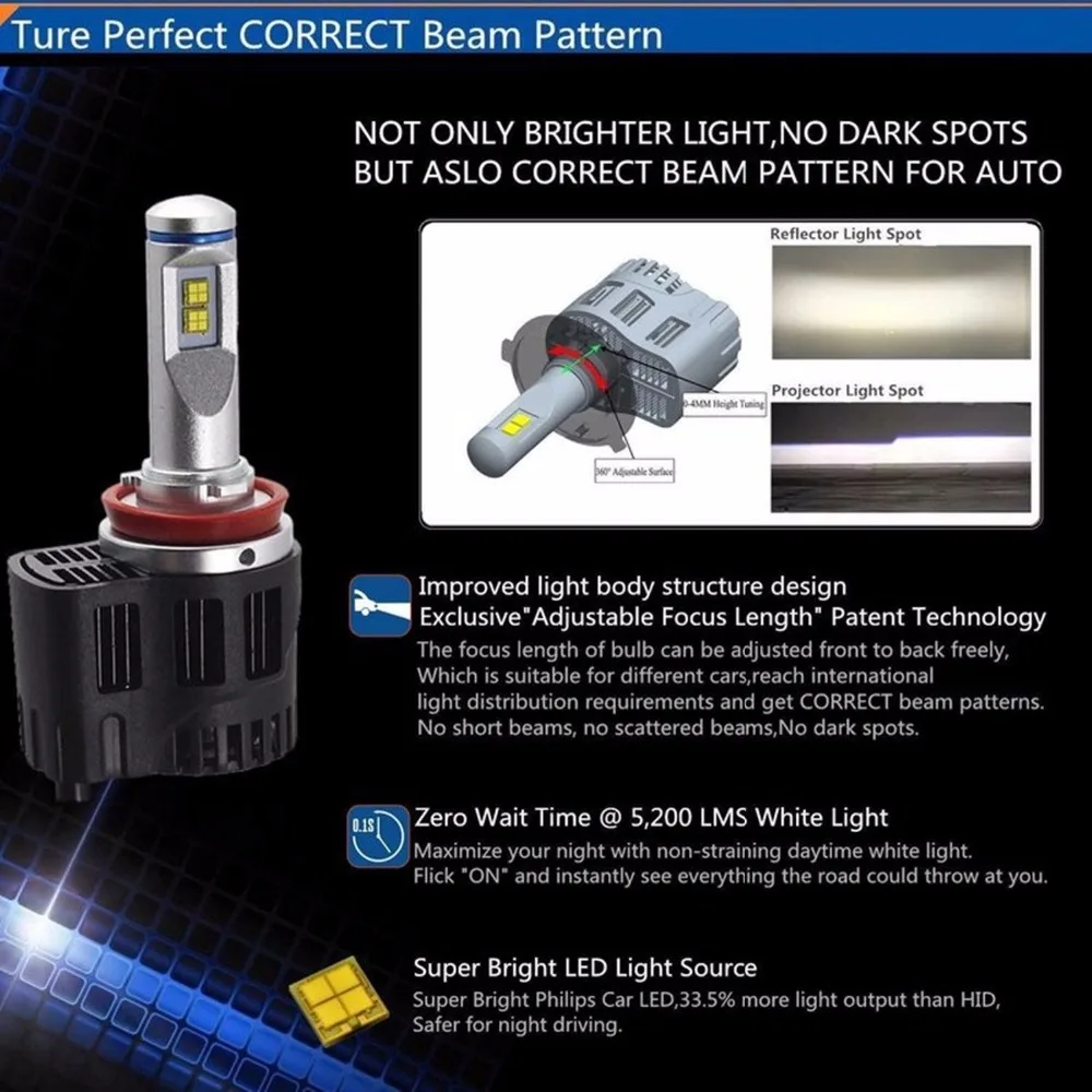 2 шт. H15 автомобиля PHILIPSMZ светодиодный фар DRL LED комплект лампы высокого низкого