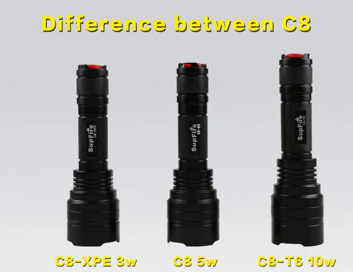 Supfire C8 R5 Cree XPE светодиодный фонарик 5 моделей лампа Lanterna тактический