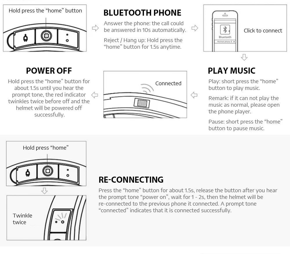 Smart4u E10 Водонепроницаемый умный велосипедный шлем съемная маска Bluetooth динамик зарядка через usb мотоциклетные велосипедные шлемы