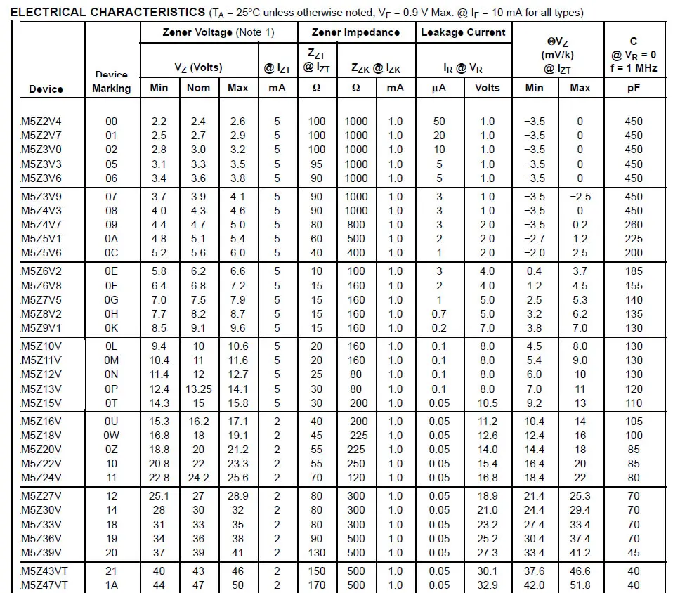 MCIGICM 100 шт. SOD 523 0603 Диод Зенера 200 мВт поверхностное крепление 2V4 2V7 3V 3V3 3V6 3V9 4V3 4V7 5V1 5V6