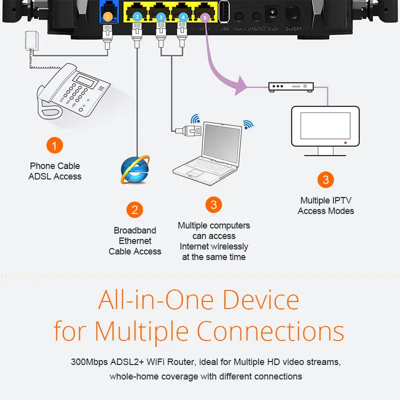 Tenda D305 беспроводной маршрутизатор ADSL2+ модем роутер wifi роутер английская прошивка 300 м wifi роутер с USB 2,0 портом