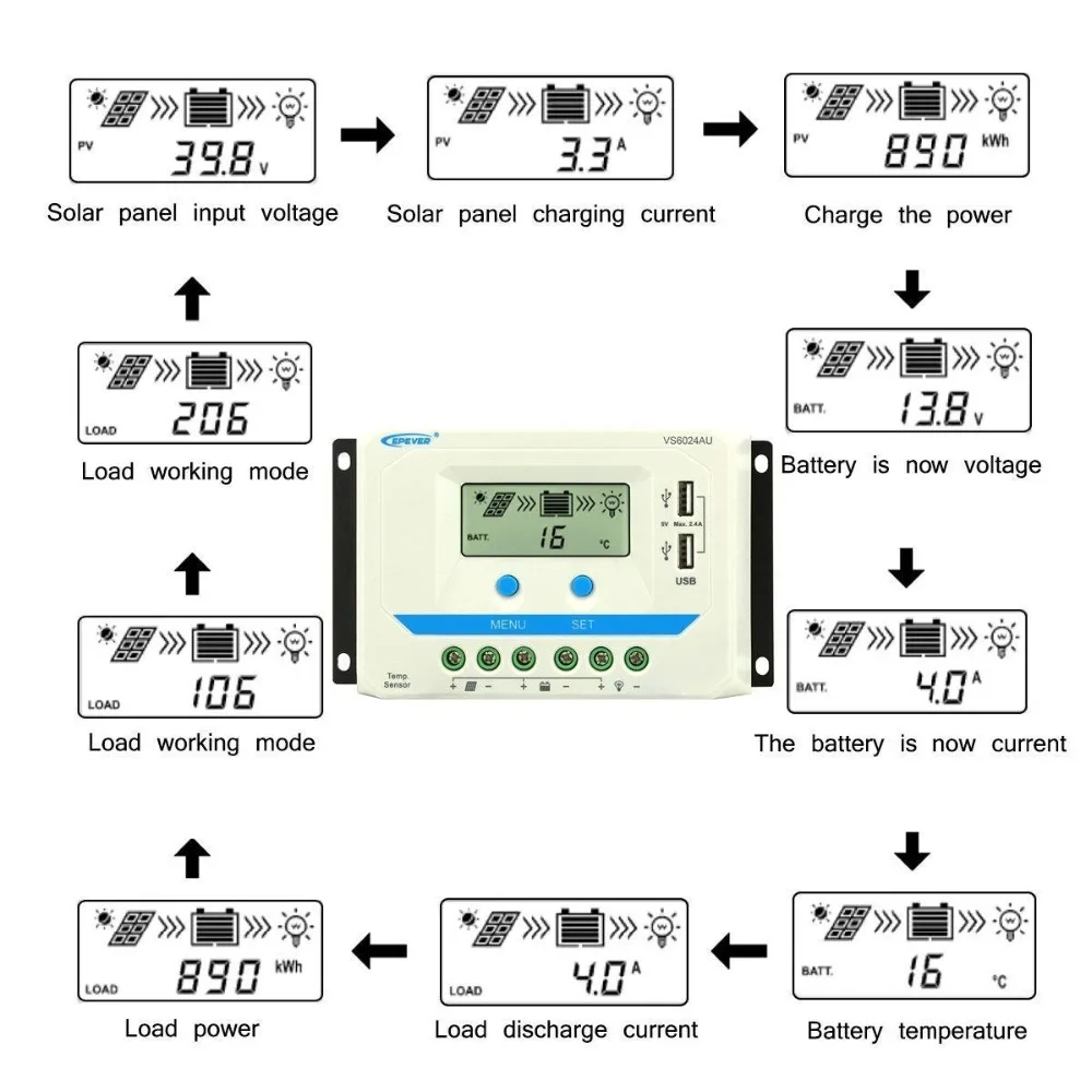 EPever 10A 20A 30A 45A 60A за максимальной точкой мощности, Солнечный Контроллер заряда 12V 24V Авто VS1024AU VS 2024AU VS3024AU VS4524AU VS6024AU PWM rregulators